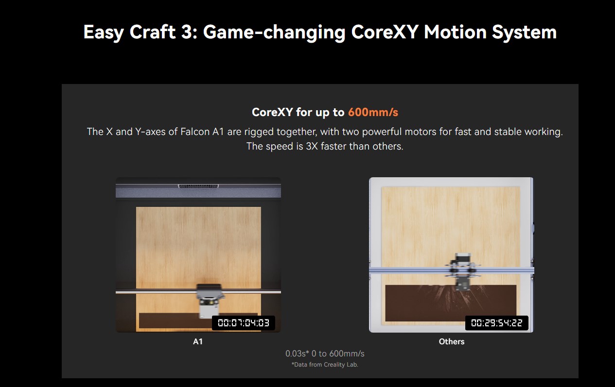 Creality Falcon A1 Laser Engraver Cutter